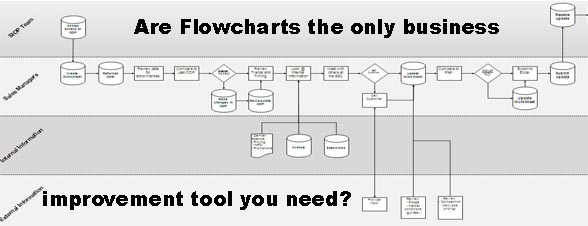 Use Flowcharts to improve your business