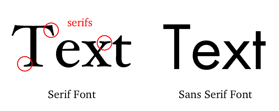 Serif vs sans-serif fonts