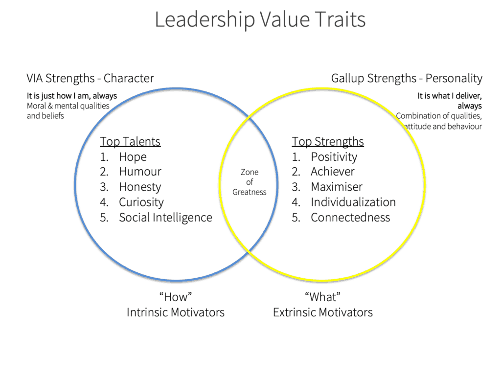 Sean Scoffield Leadership Value Traits