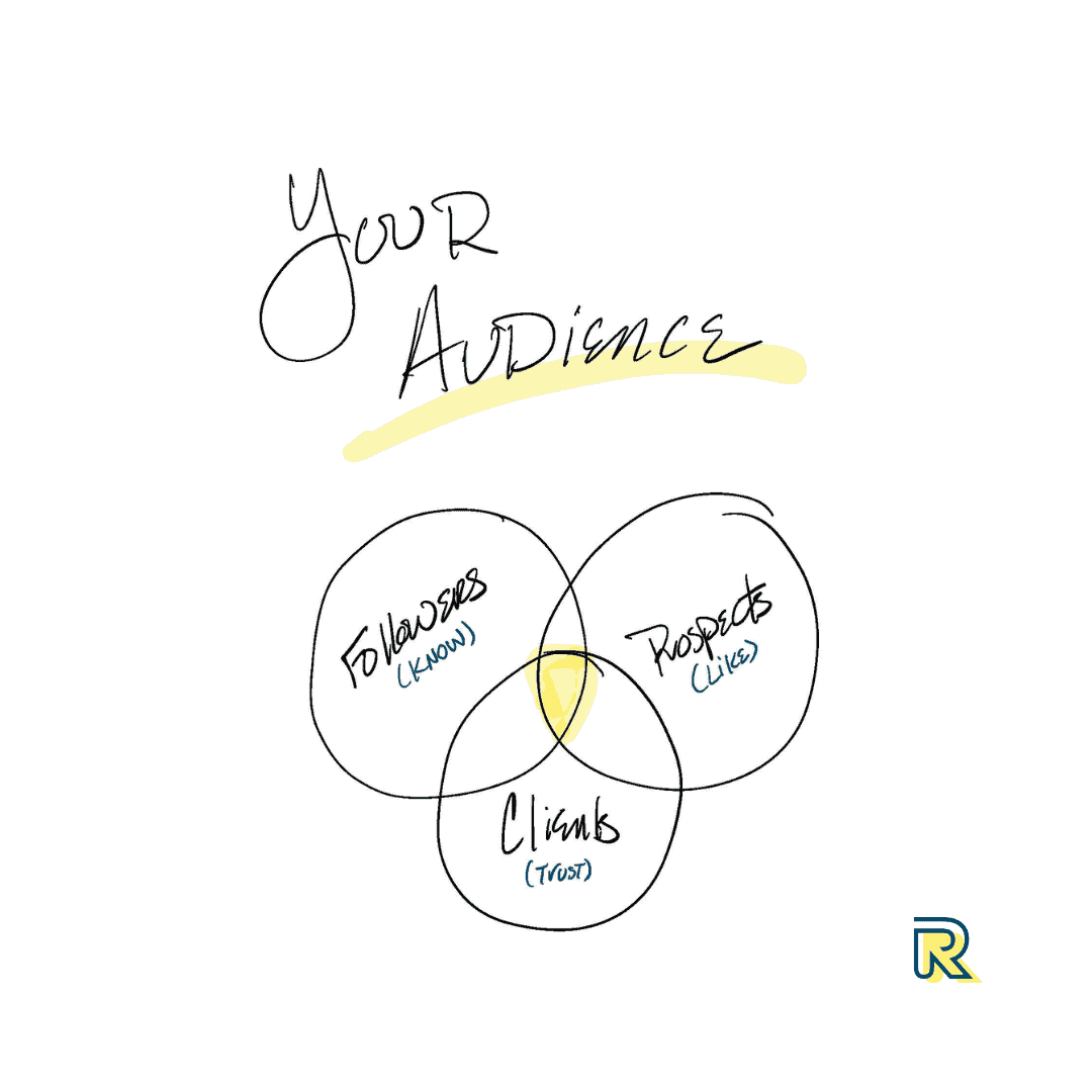 You is your audience